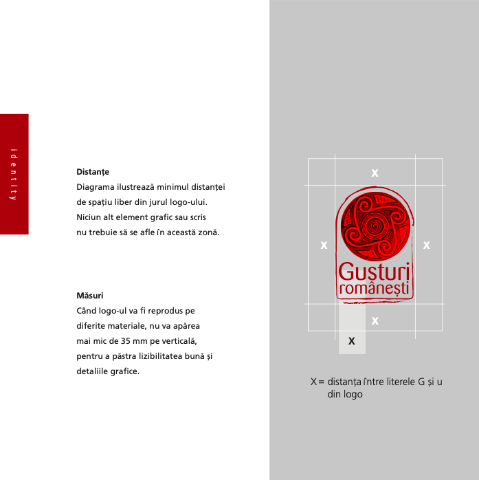 Brand identity